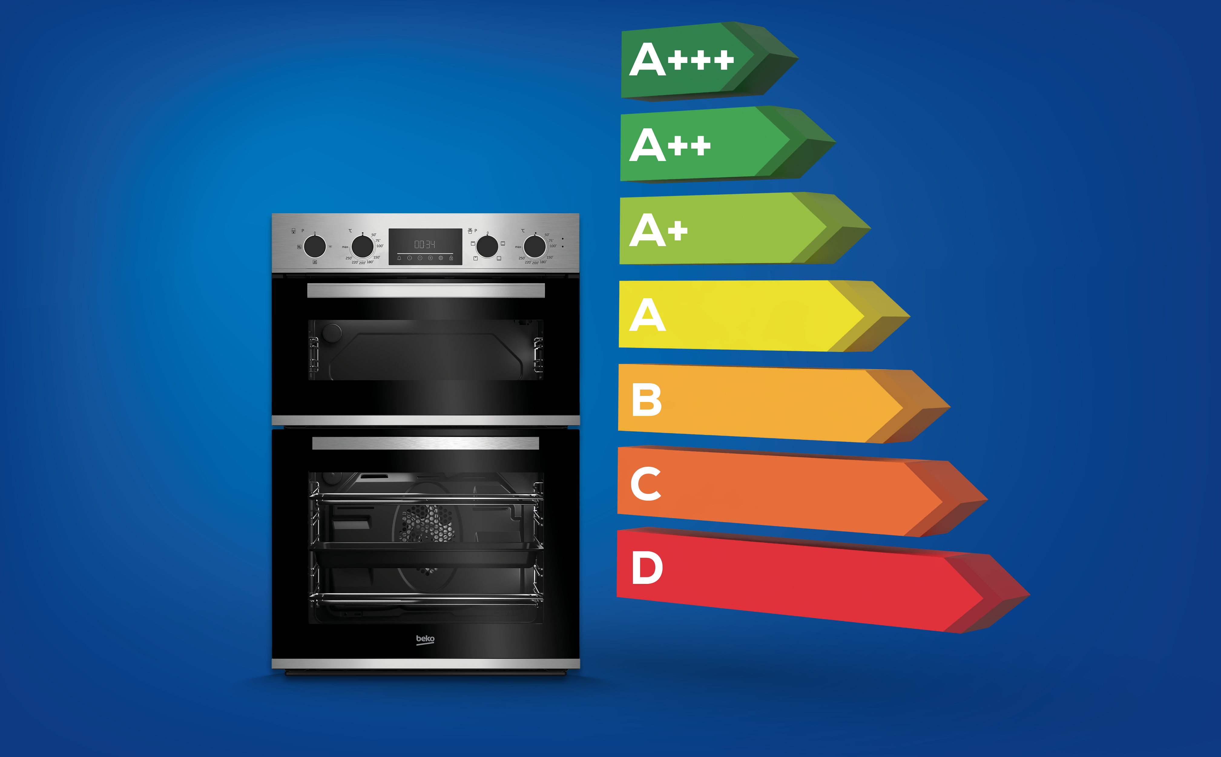 Energy efficient ovens