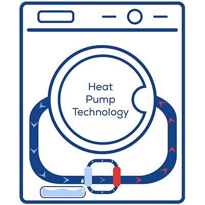 Heat pump technology graphic